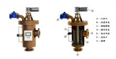 自清洗過濾器是水環境改造的重要設備